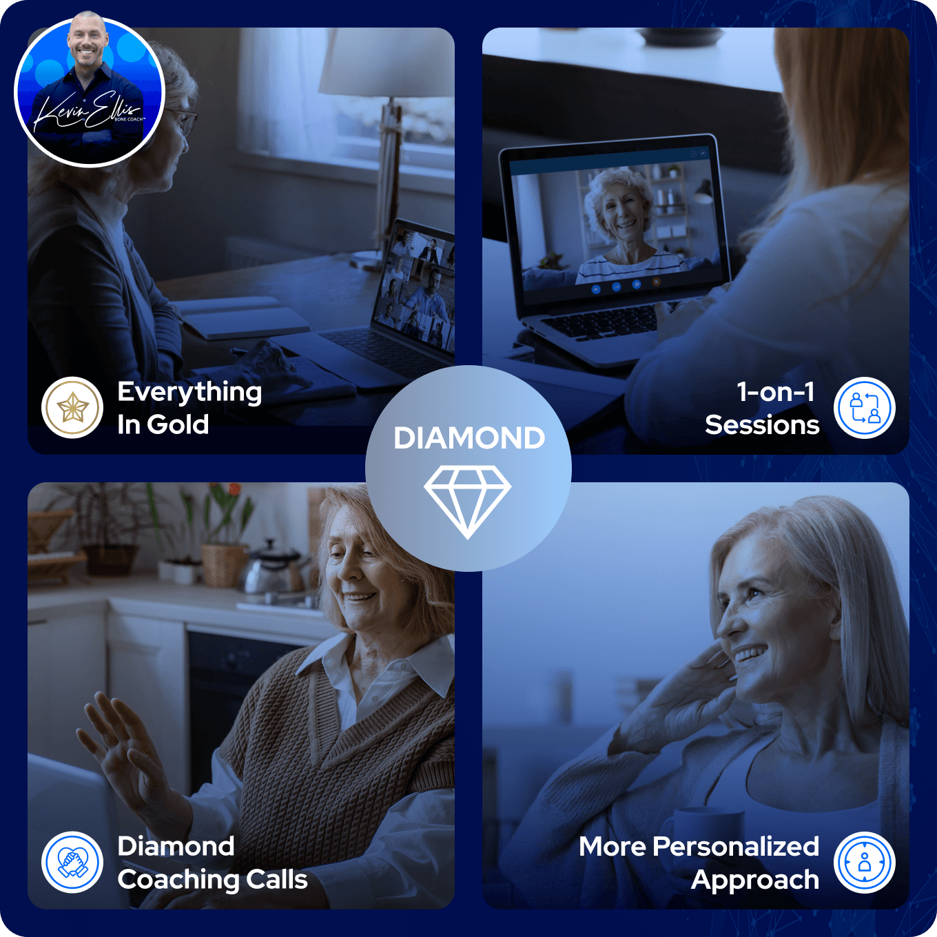 Bone Coach Membership Program Renew